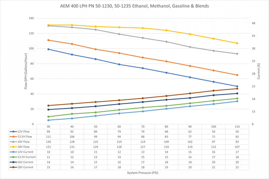 400LPH E85-Compatible Hi Flow In Tank Fuel Pump Double Barb Hi-Flow In Tank EFI Fuel Pump AEM Electronics-1