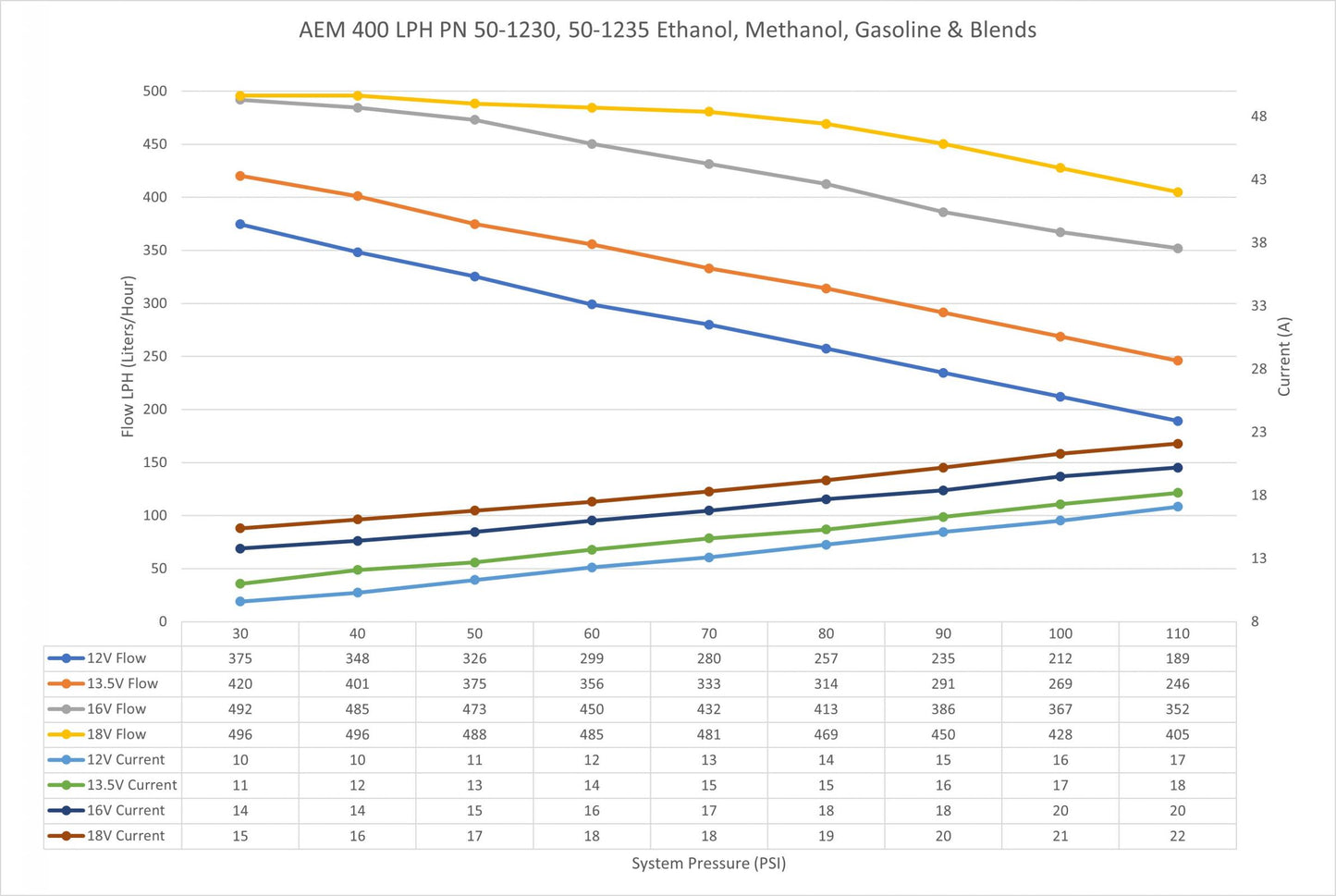 400LPH E85-Compatible Hi Flow In Tank Fuel Pump Double Barb Hi-Flow In Tank EFI Fuel Pump AEM Electronics-3