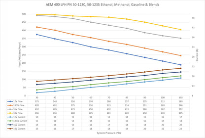 400LPH E85-Compatible Hi Flow In Tank Fuel Pump Double Barb Hi-Flow In Tank EFI Fuel Pump AEM Electronics-3
