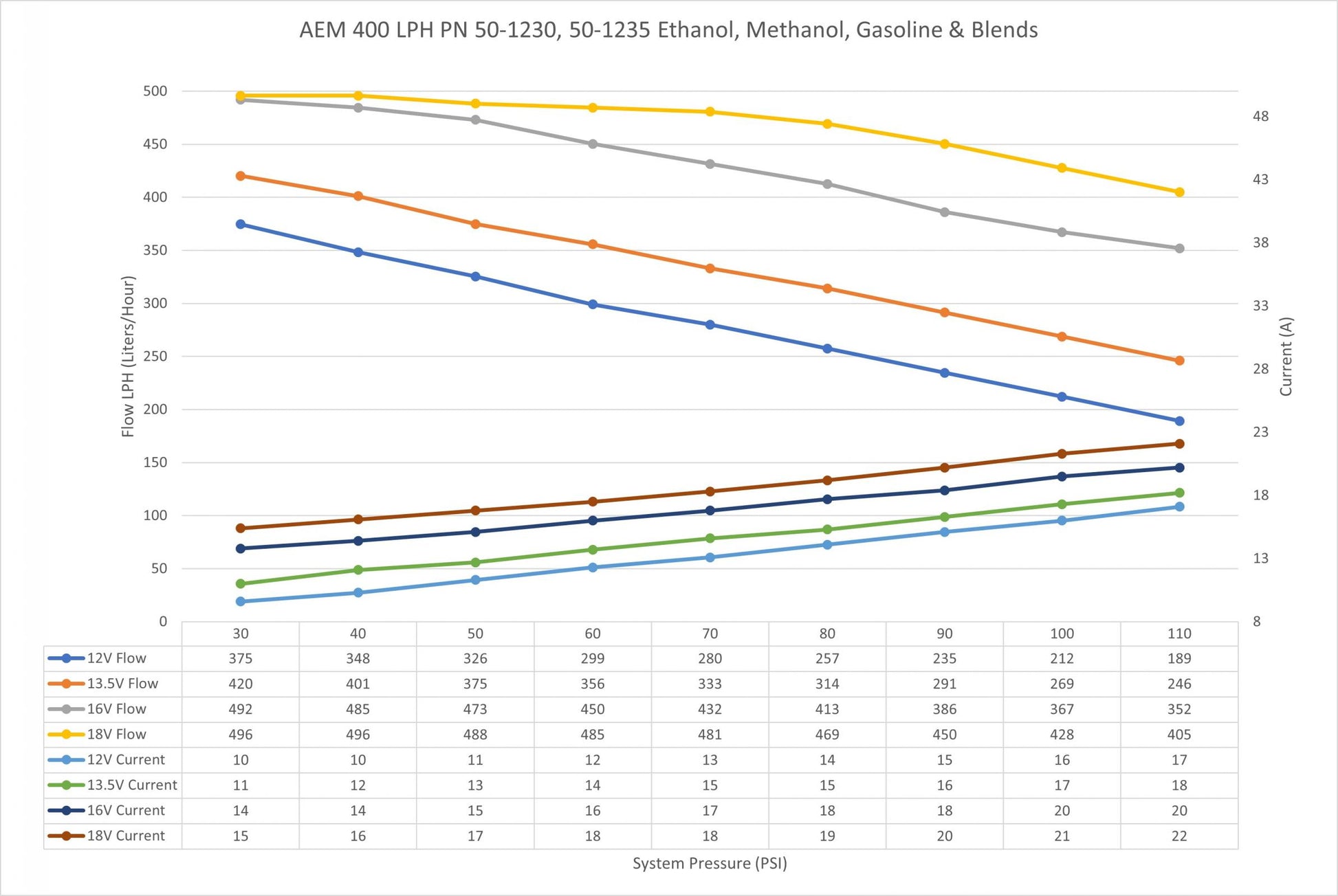 400LPH E85-Compatible Hi Flow In Tank Fuel Pump Single Barb Hi-Flow In Tank EFI Fuel Pump AEM Electronics-3