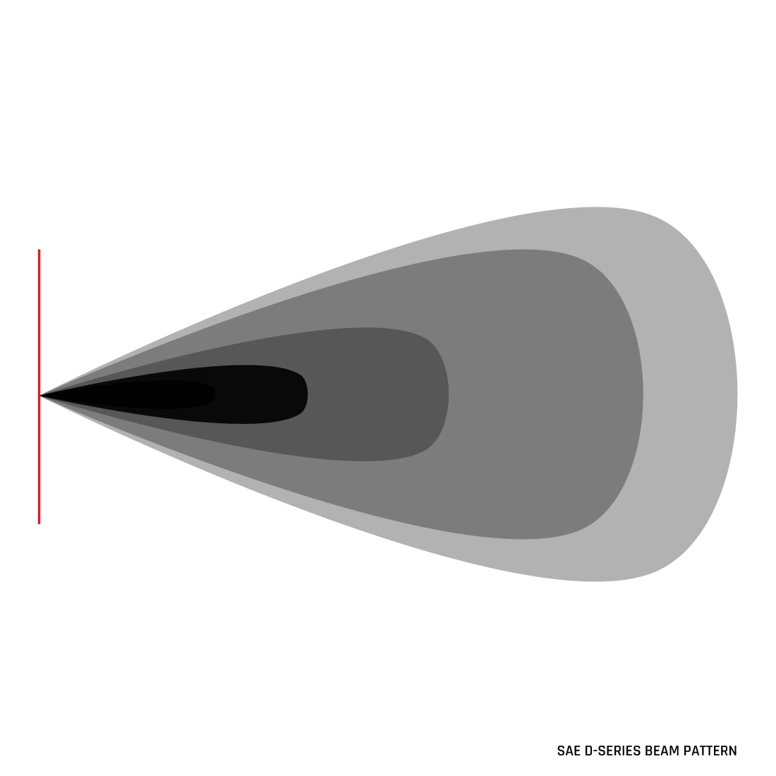 Rigid Industries SAE Fog Light White Pair D-Series Pro RIGID Industries