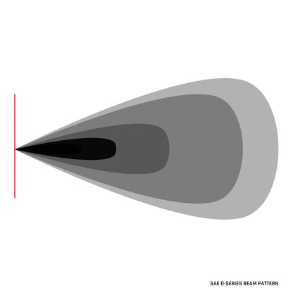 SAE J583 Compliant Selective Yellow Fog Light Pair D-Series Pro Street Legal Surface Mount Rigid Industries-2