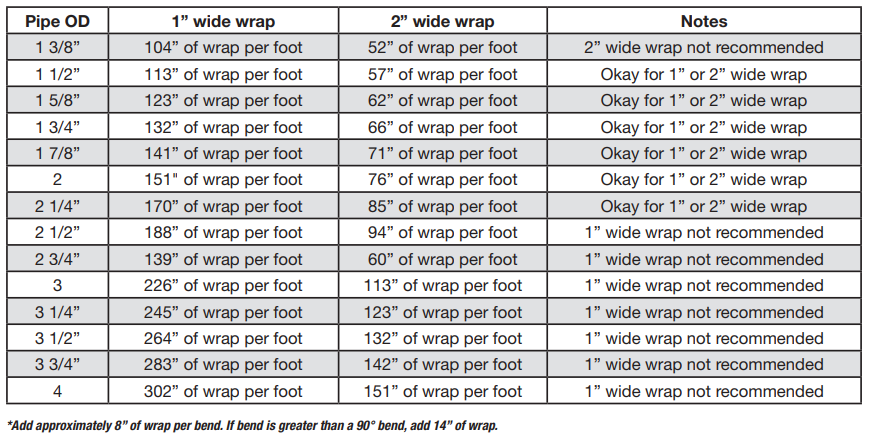 Inferno Shield Exhaust Wrap 2 Inch x 50 Foot x 1-1/16 Inch Thick Will wrap one typical small block or sport compact header Mr Gasket-1