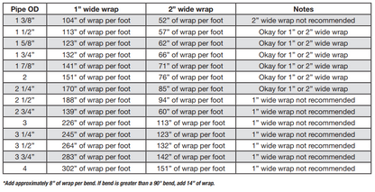 Inferno Shield Exhaust Wrap 2 Inch x 50 Foot x 1-1/16 Inch Thick Will wrap one typical small block or sport compact header Mr Gasket-1