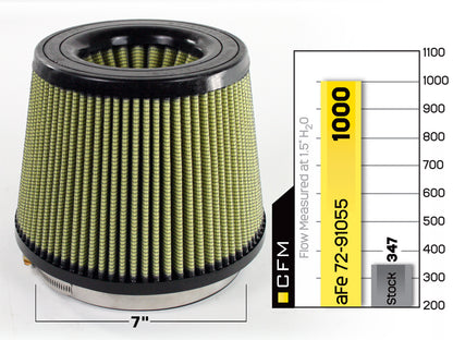 Magnum Force Intake Replacement Air Filter w/ Pro Guard 7 Media 7 Inch F x 9 Inch B x 7 Inch T (Inverted) x 7 Inch H aFe Power-3
