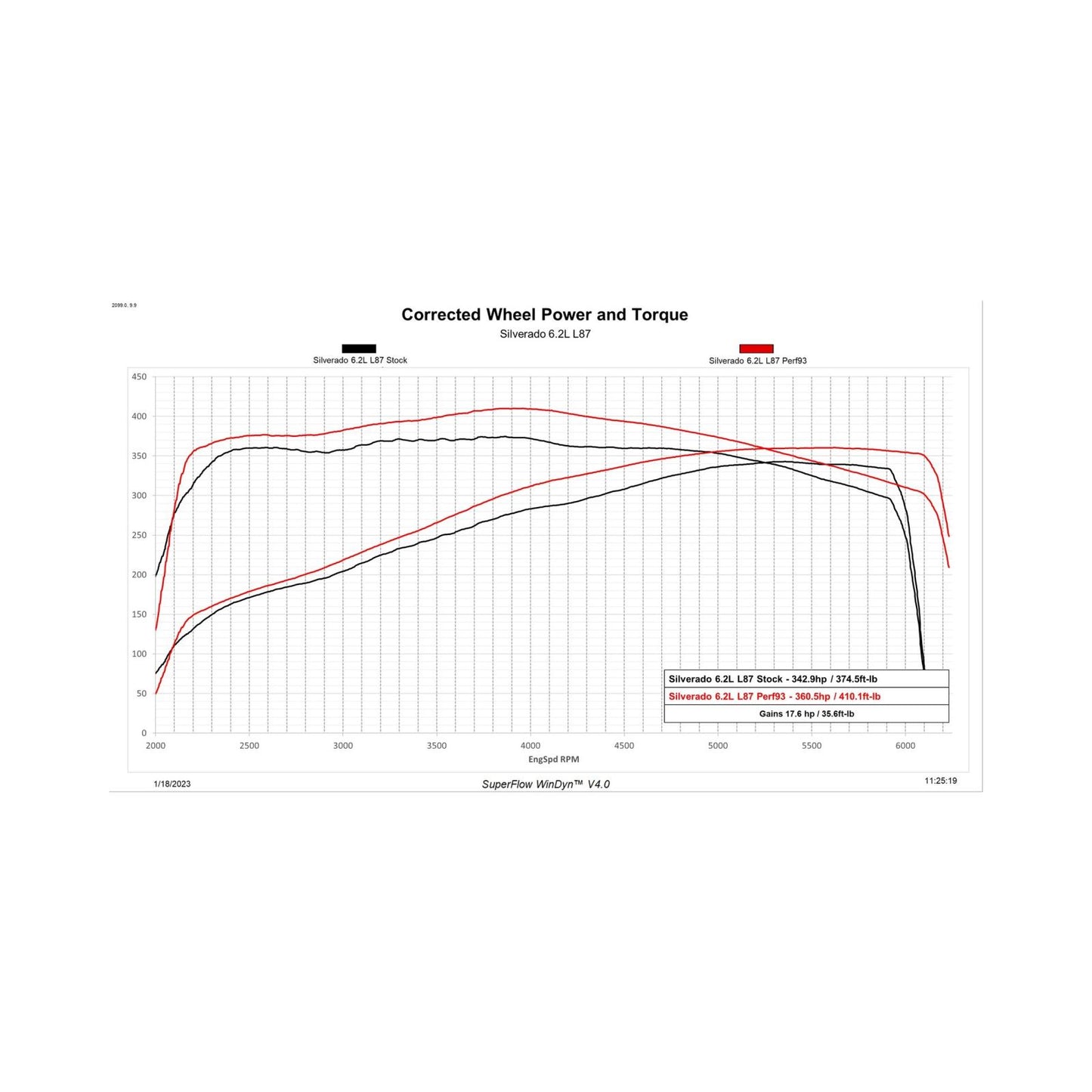 Predator 2 19-22 GM Truck Unlock and Tune kit Unlock and Tune your 2019-2022 5.3L or 6.2L powered Silverado or Sierra, in your driveway with Predator 2 DiabloSport-1
