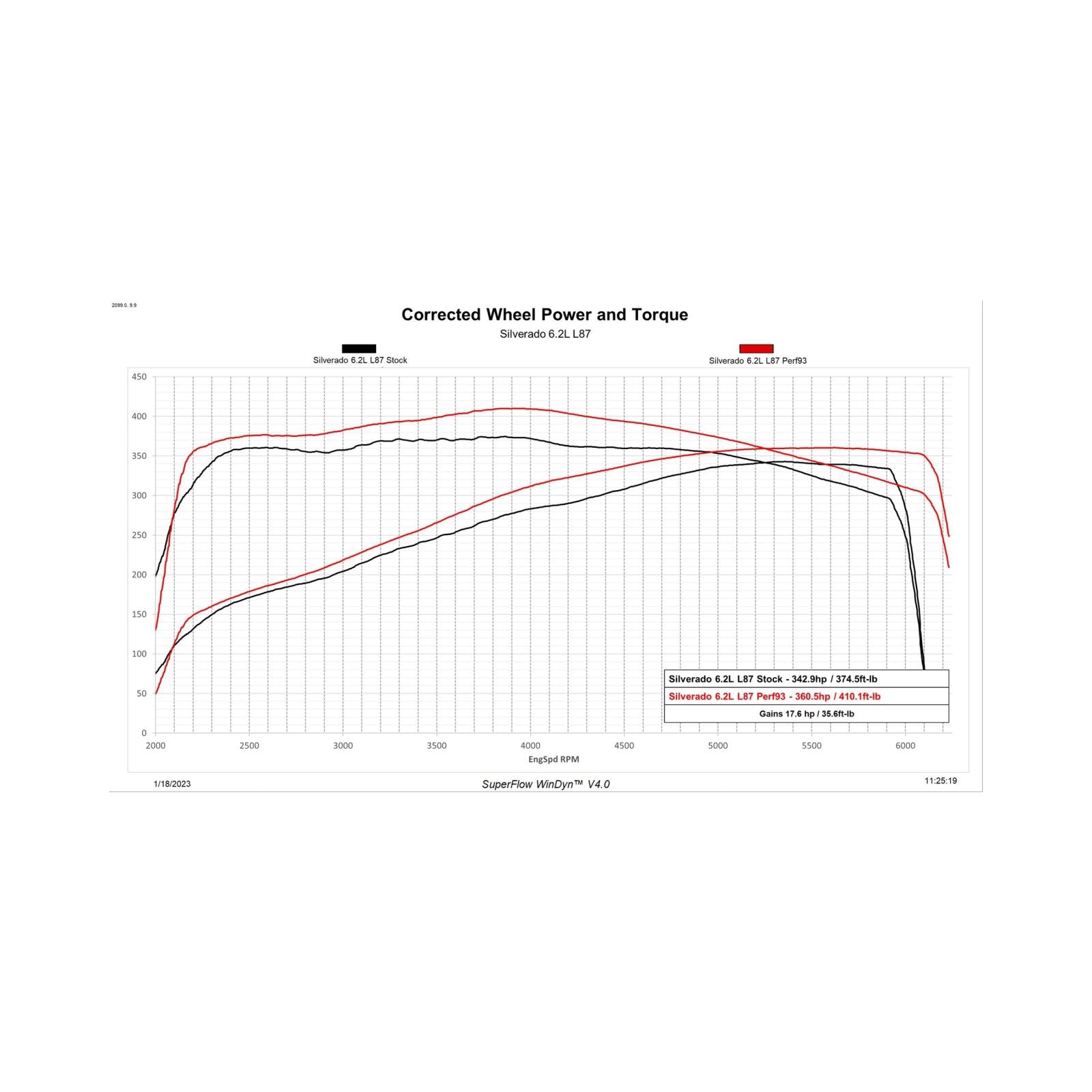 Predator 2 19-22 GM Truck Unlock and Tune kit Unlock and Tune your 2019-2022 5.3L or 6.2L powered Silverado or Sierra, in your driveway with Predator 2 DiabloSport-1