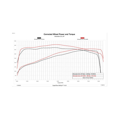 Predator 2 19-22 GM Truck Unlock and Tune kit Unlock and Tune your 2019-2022 5.3L or 6.2L powered Silverado or Sierra, in your driveway with Predator 2 DiabloSport-1