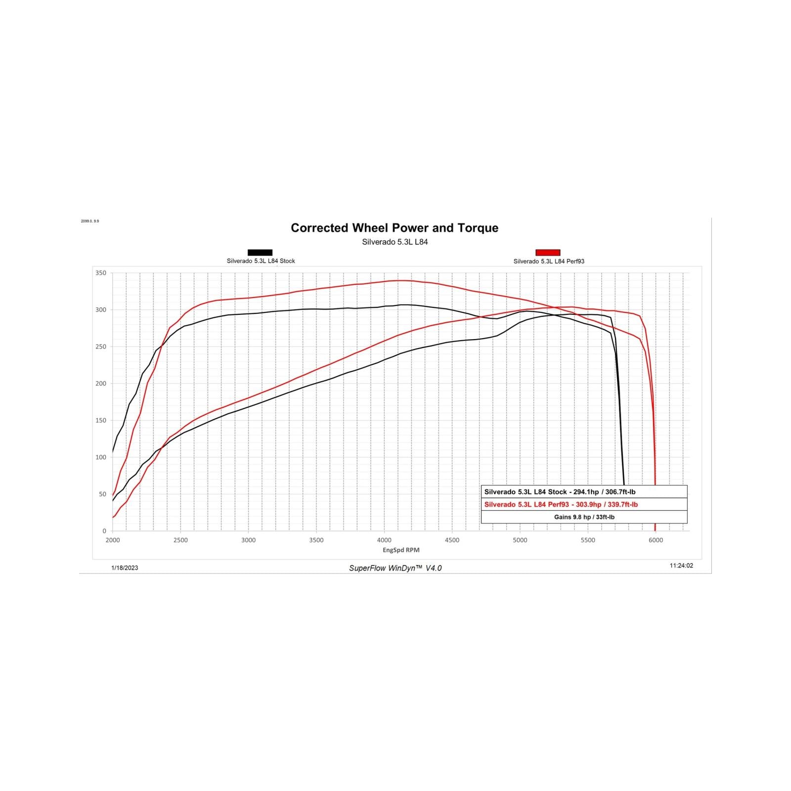 Predator 2 19-22 GM Truck Unlock and Tune kit Unlock and Tune your 2019-2022 5.3L or 6.2L powered Silverado or Sierra, in your driveway with Predator 2 DiabloSport-4