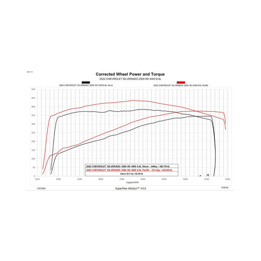 Predator 2 for 20-23 6.6L Gas Predator 2 with ECM Unlock kit for 2020-2023 GM 6.6L L8T DiabloSport