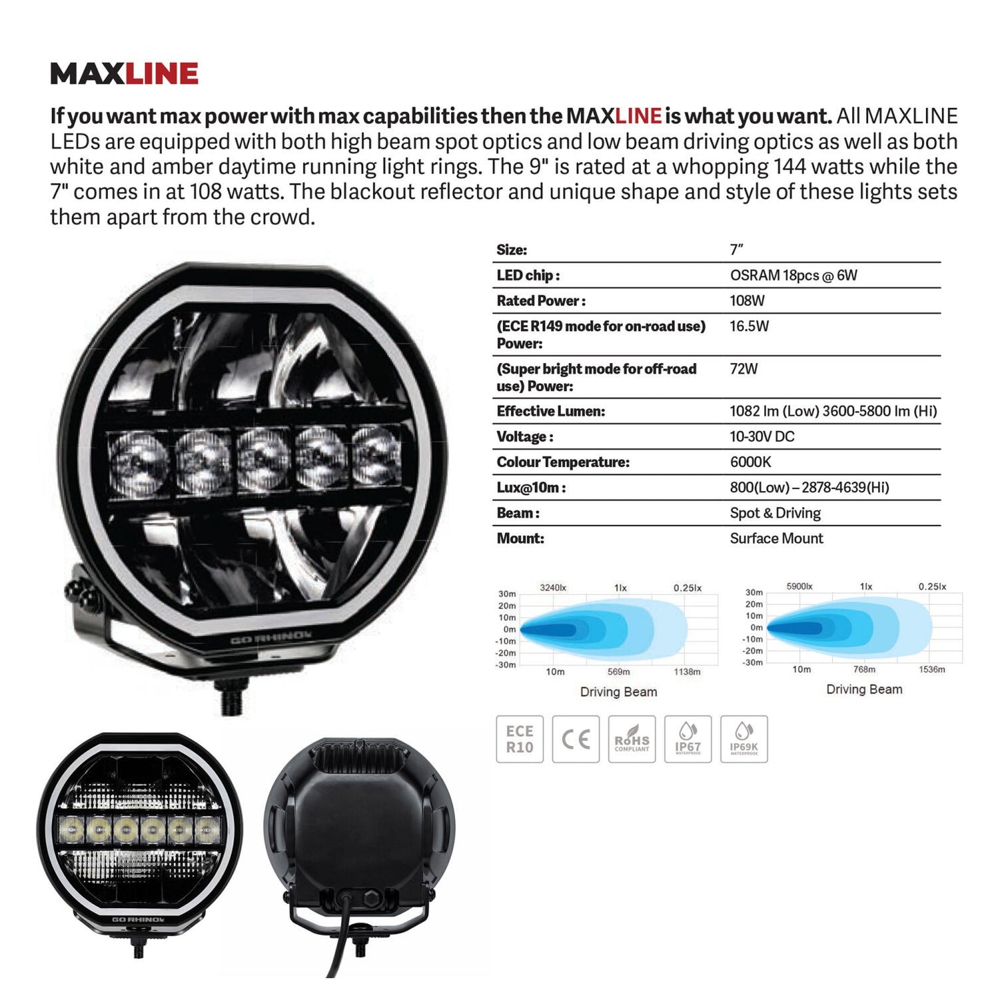 Blackout Series Lights 7 Inch Maxline LED Hi/Low Beam W/Multi Daytime Running Light Black Go Rhino-8