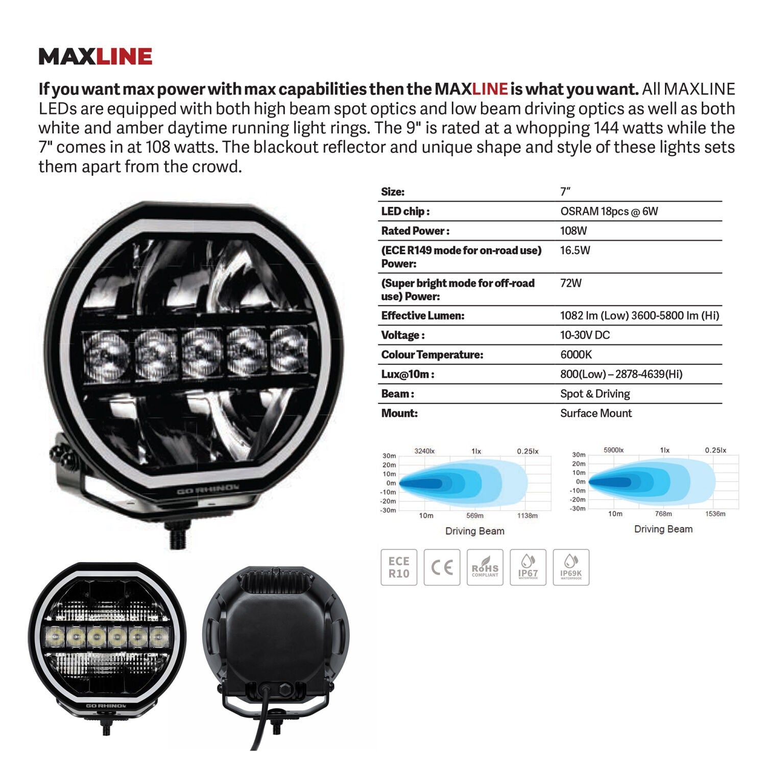 Blackout Series Lights 7 Inch Maxline LED Hi/Low Beam W/Multi Daytime Running Light Black Go Rhino-8