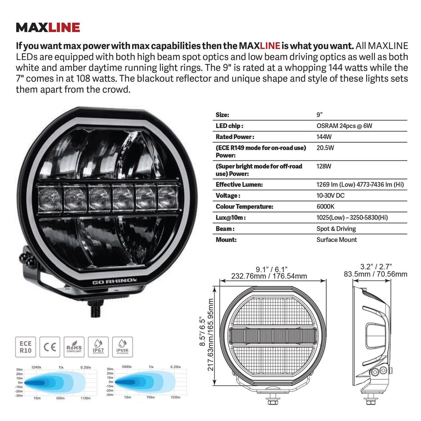 Blackout Series Lights 9 Inch Maxline LED Hi/Low Beam W/Multi Daytime Running Light Black Go Rhino-6