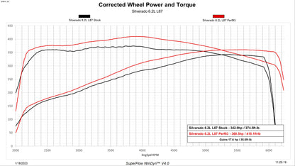 Evolution CTS3 2019-2022 Silverado/Sierra 1500 with 5.3L/6.2L E90/T93 Unlocking and Flashing Edge Products-2