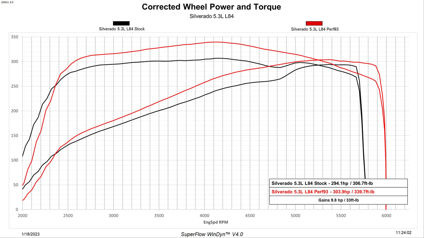 Evolution CTS3 2019-2022 Silverado/Sierra 1500 with 5.3L/6.2L E90/T93 Unlocking and Flashing Edge Products-3