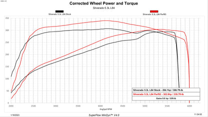 Evolution CTS3 2019-2022 Silverado/Sierra 1500 with 5.3L/6.2L E90/T93 Unlocking and Flashing Edge Products-3