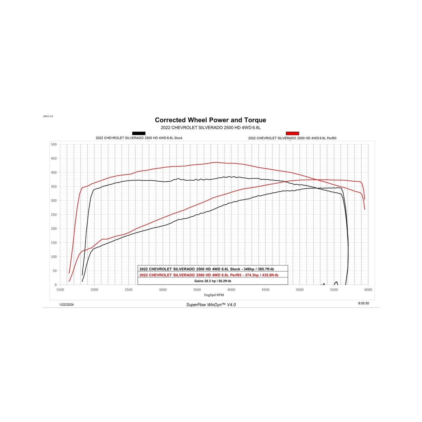 Trinity 2 GM 6.6L L8T Gas Unlock and Tune Kit Unlock and Tune your 2020-2023 6.6L L8T powered Silverado or Sierra, in your driveway with Trinity 2! DiabloSport-1