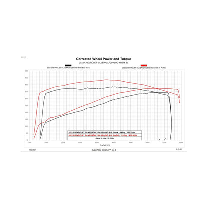 Trinity 2 GM 6.6L L8T Gas Unlock and Tune Kit Unlock and Tune your 2020-2023 6.6L L8T powered Silverado or Sierra, in your driveway with Trinity 2! DiabloSport-1