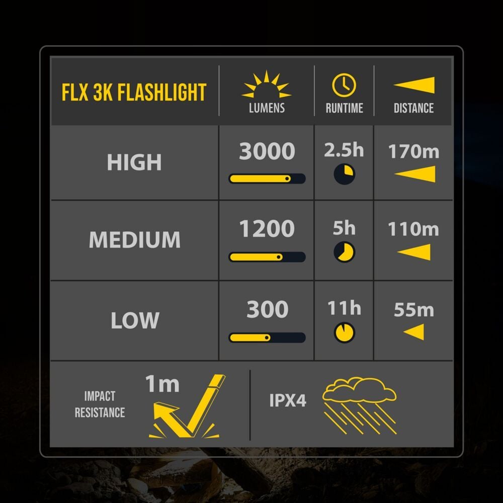 Flex 3K Rechargeable Flash Light KC Hilites-7