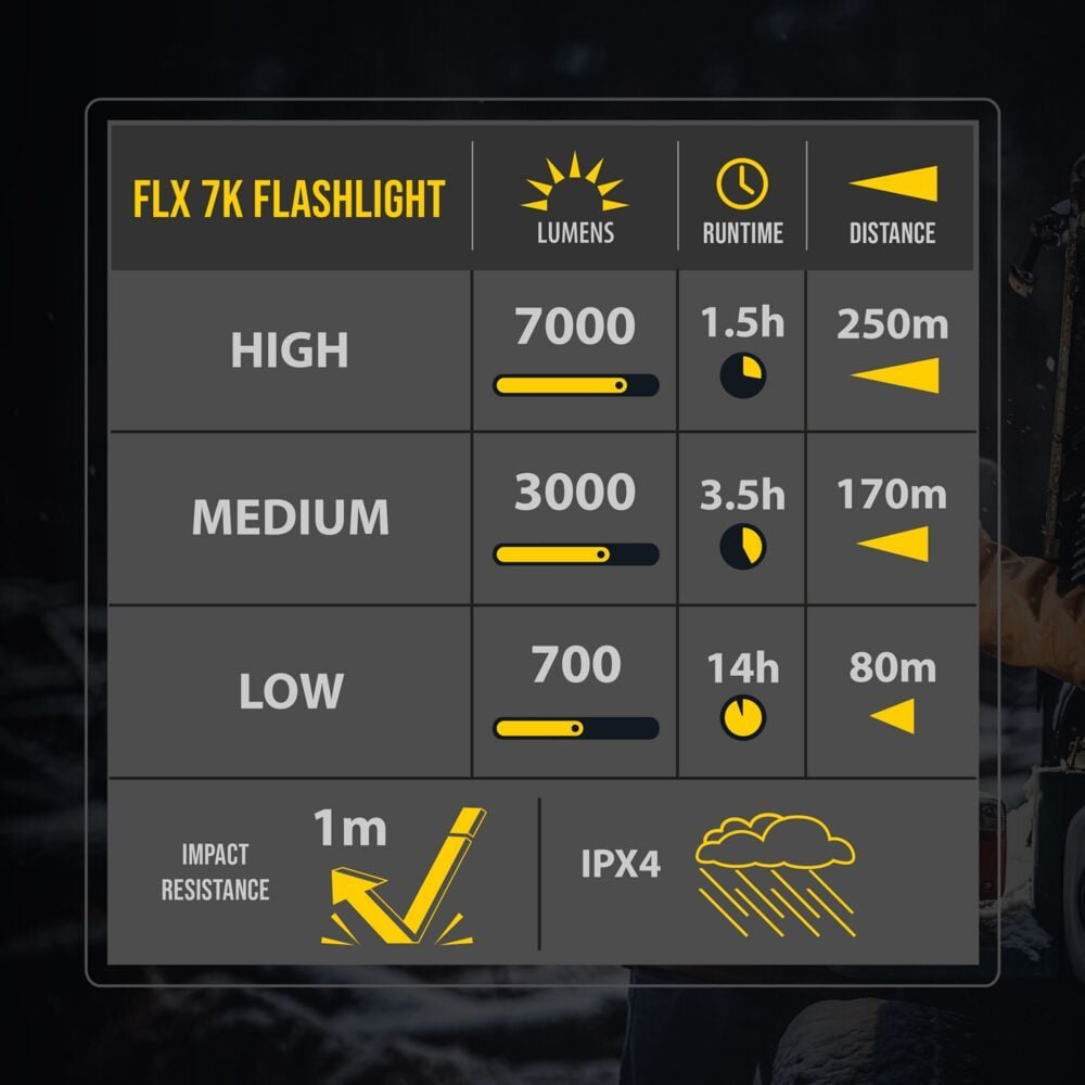 Flex 7K Rechargeable Flash Light KC Hilites-6