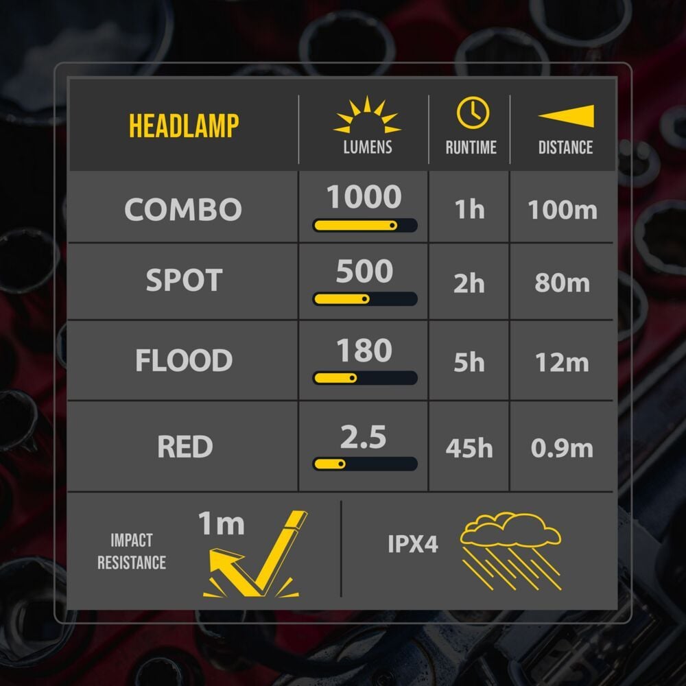 Flex 1K Magnetic Headlamp KC Hilites-5