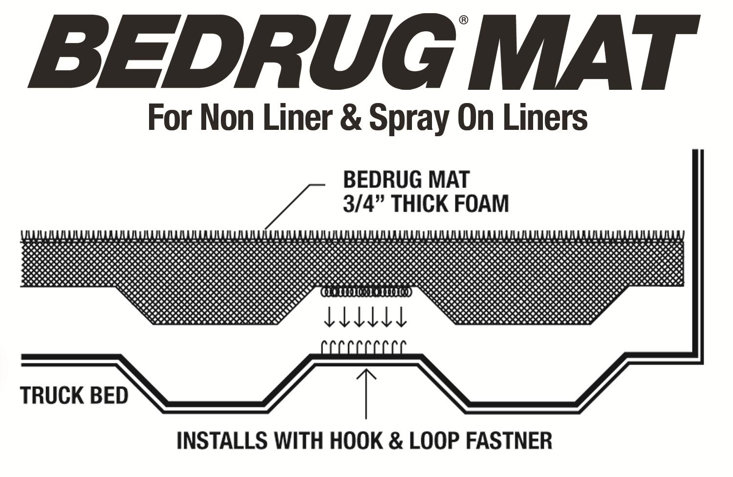 Bedmat For Spray-In Or No Bed Liner 19+(New Body) Silverado/Sierra 6'6 inch W/O Carbonpro 3/4 Inch Thick For Use w/Spray On Bed Liner And Non Liner Applications Charcoal BedRug-5