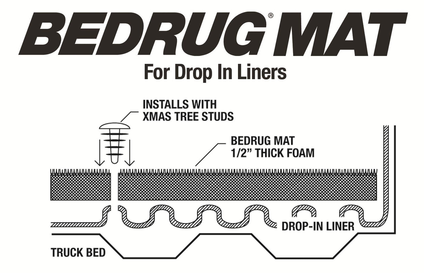Bedmat For Drop-In 09-14 Ford F-150 5'6 inch Bed 1/2 Inch Thick Installs Over Existing Plastic Drop In Bed Liner Charcoal BedRug-5