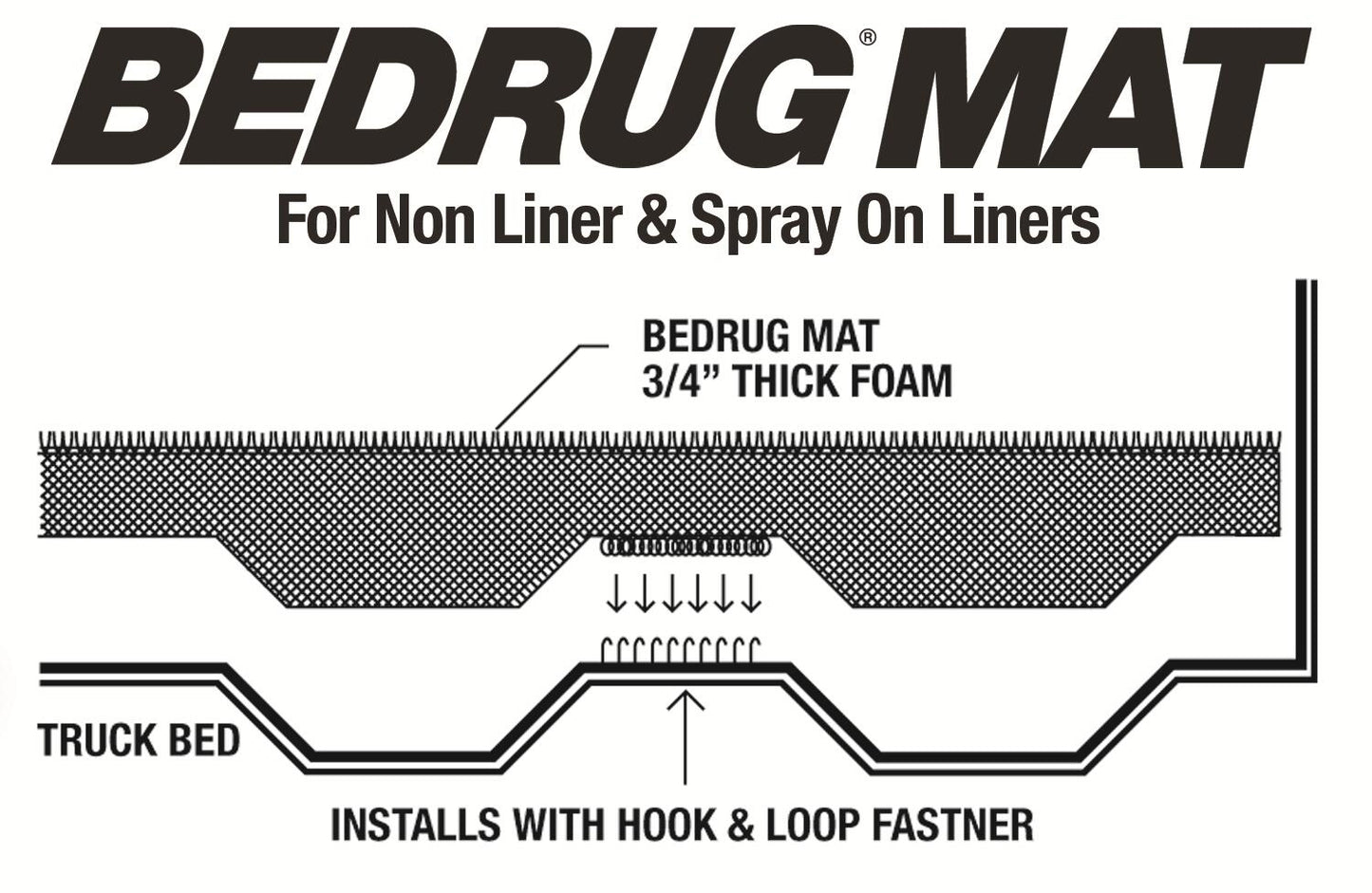 Bedmat For Spray-In Or No Bed Liner 22-25 Toyota Tundra 5'6 inch Bed 3/4 Inch Thick For Use w/Spray On Bed Liner And Non Liner Applications Charcoal BedRug-7