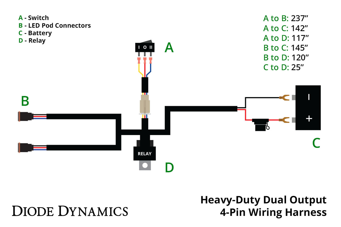 Diode Dynamics Heavy Duty Dual Output 3-way 4-pin Wiring Harness