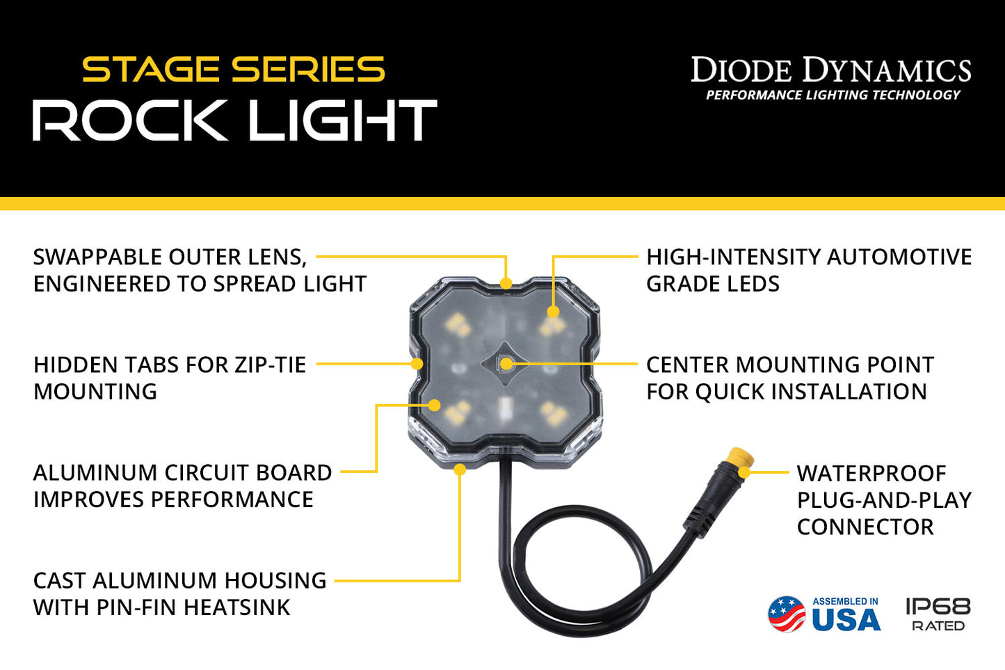 Diode Dynamics Stage Series Rock Light Installer Kit for Honda Talon, RGBW