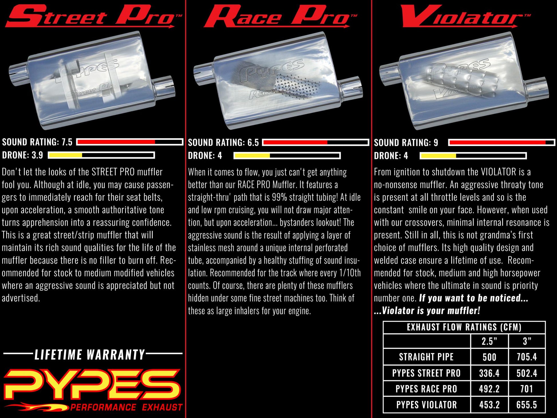 Violator Series Muffler 14 in 2.5 in Offset/Offset Hardware Not Incl Polished 304 Stainless Steel Pypes Performance Exhaust-1