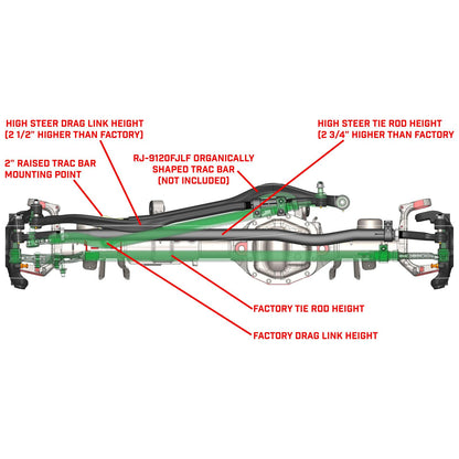 Currectlync JL/JT High Steer Kit for Stabilizer Shock Incl Knuckles Drag Link Tie Rod Trac Bar Reloc/Shock Mount Axle Shock Tie Rod Clamp RockJock 4x4-1