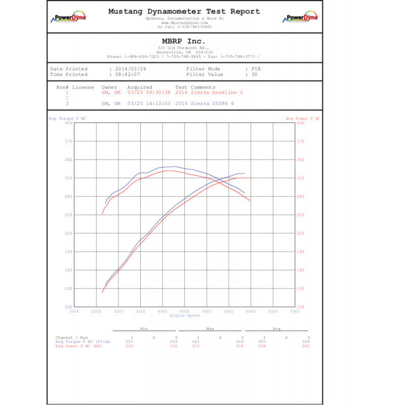3 1/2 Inch Cat Back Exhaust System Single Side Exit For 14-18 Silverado/Sierra 1500 6.2L V8 1 Piece Driveshaft Only MBRP-2