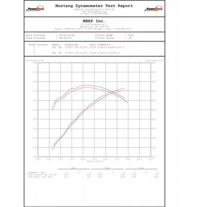 3 1/2 Inch Cat Back Exhaust System Single Side Exit For 14-18 Silverado/Sierra 1500 6.2L V8 1 Piece Driveshaft Only MBRP-2