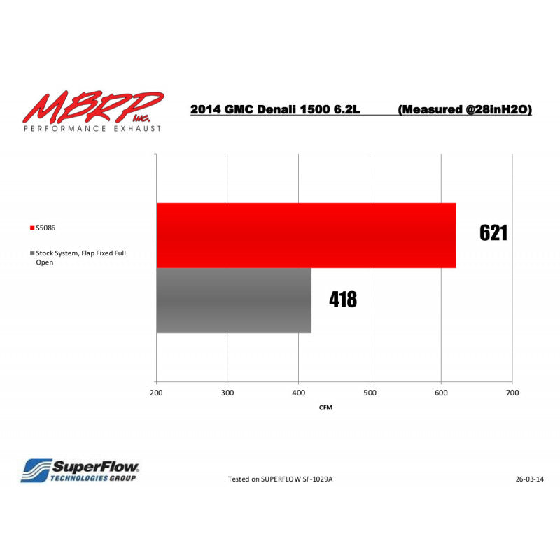 3 1/2 Inch Cat Back Exhaust System Single Side Exit For 14-18 Silverado/Sierra 1500 6.2L V8 1 Piece Driveshaft Only MBRP-3