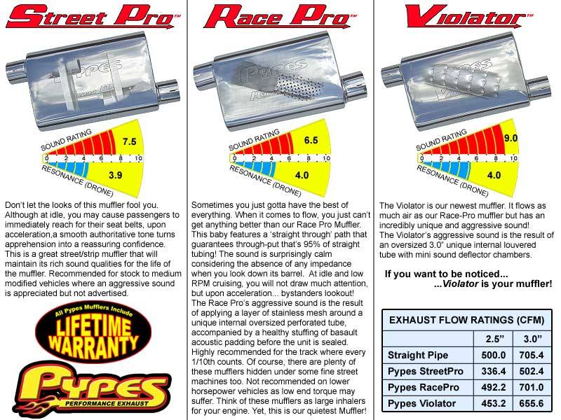 Violator Series Cat Back System 04-08 Ford F150 Split Rear Dual Exit 3 in Intermediate And 2.5 in Tail Pipe Violator Muffler/Hardware/3.5 in Polished Tips Incl Pypes Performance Exhaust-1