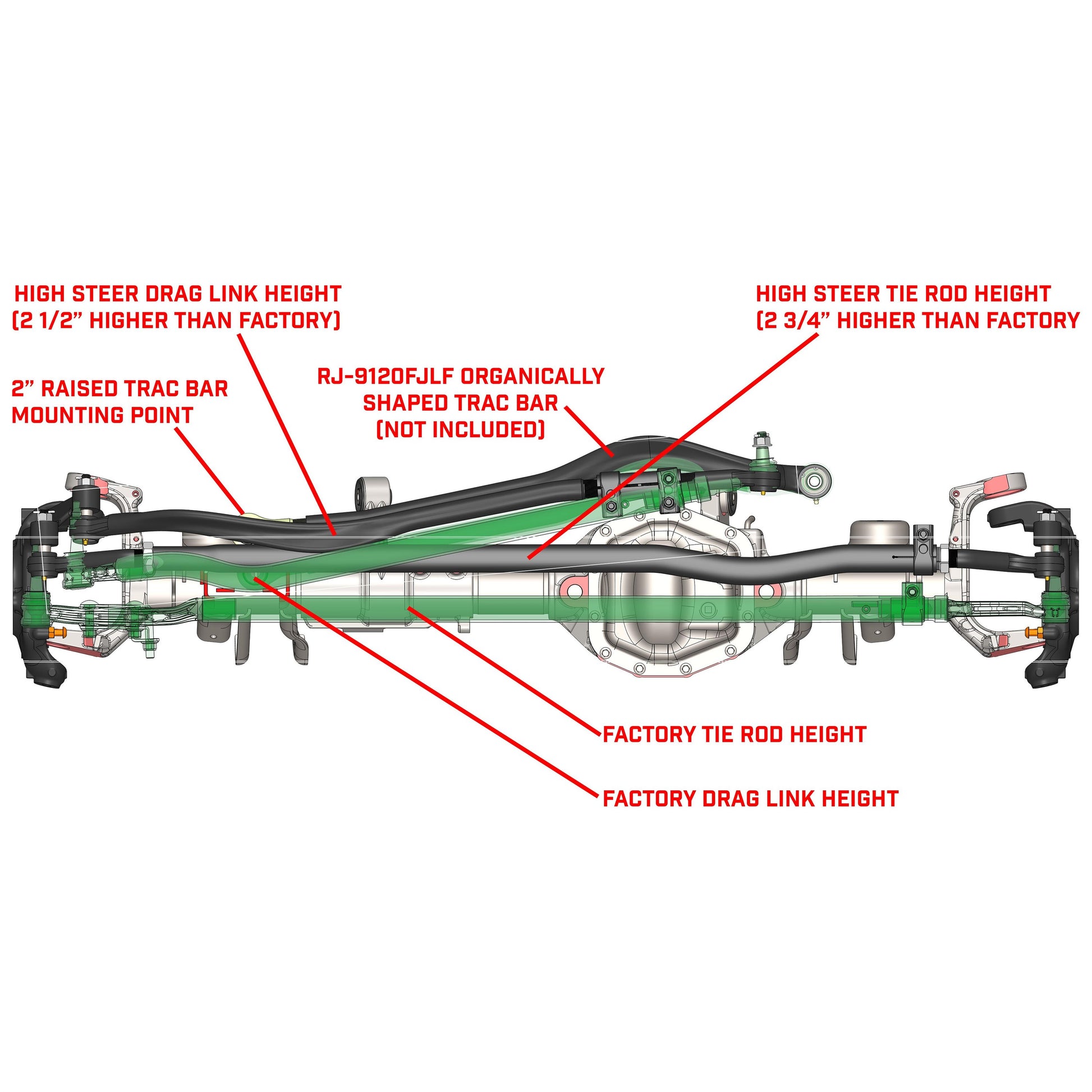Currectlync Jeep JL/JT High Steer Kit For Stabilizer Shock And Non-Rubicon Axle. Incl. Knuckles Drag Link Tie Rod Trac Bar Reloc/Shock Mount Axle Shock Tie Rod Clamp RockJock 4x4-1