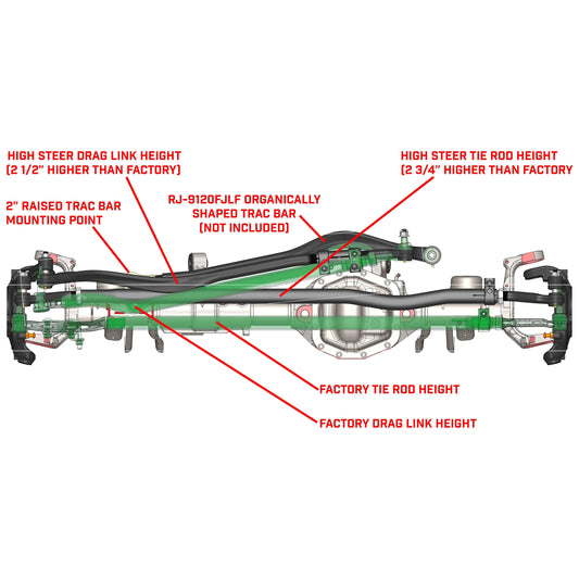 Currectlync Jeep JL/JT High Steer Kit For Stabilizer Shock And Non-Rubicon Axle. Incl. Knuckles Drag Link Tie Rod Trac Bar Reloc/Shock Mount Axle Shock Tie Rod Clamp RockJock 4x4-1