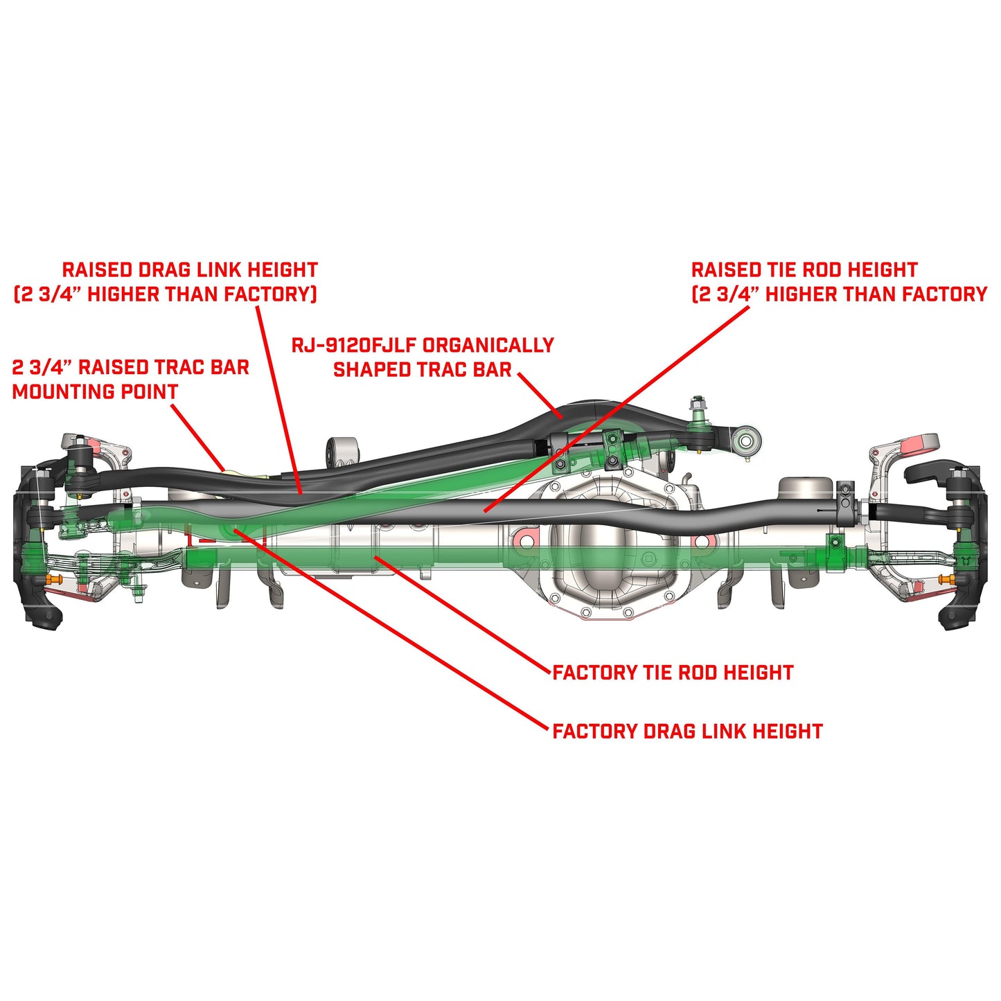 Currectlync Wrangler JK High Steer Kit For Stab. Shock And Jeep JL/JT Trac Bar Incl. Knuckles Drag Link Tie Rod Trac Bar Tb Reloc/Shock Mount Tr Clamp RockJock 4x4-1