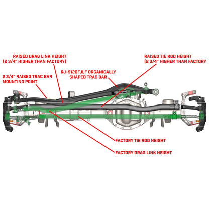 Currectlync Wrangler JK High Steer Kit For Stab. Shock And Jeep JL/JT Trac Bar Incl. Knuckles Drag Link Tie Rod Trac Bar Tb Reloc/Shock Mount Tr Clamp RockJock 4x4-1
